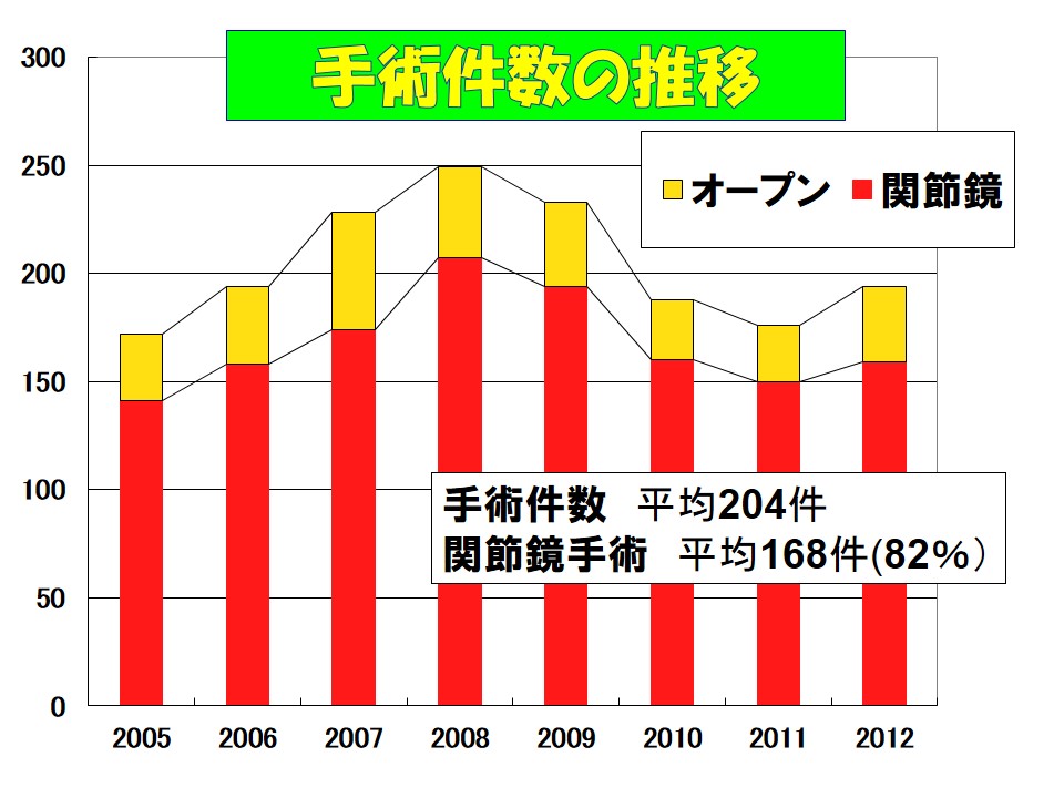 私心をなくす