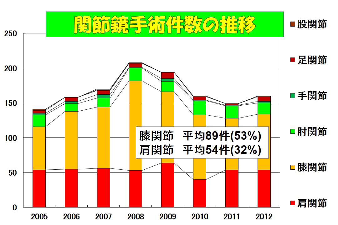 私心をなくす